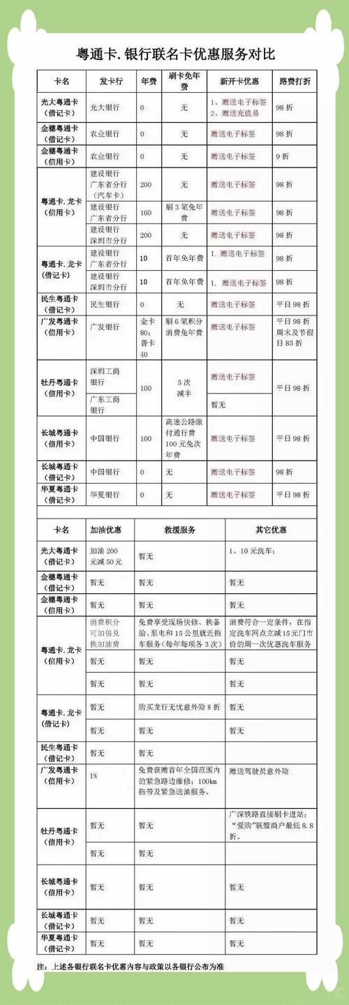 粤通卡联名信用卡用途_民生银行金卡_粤通卡联名信用卡申请条件