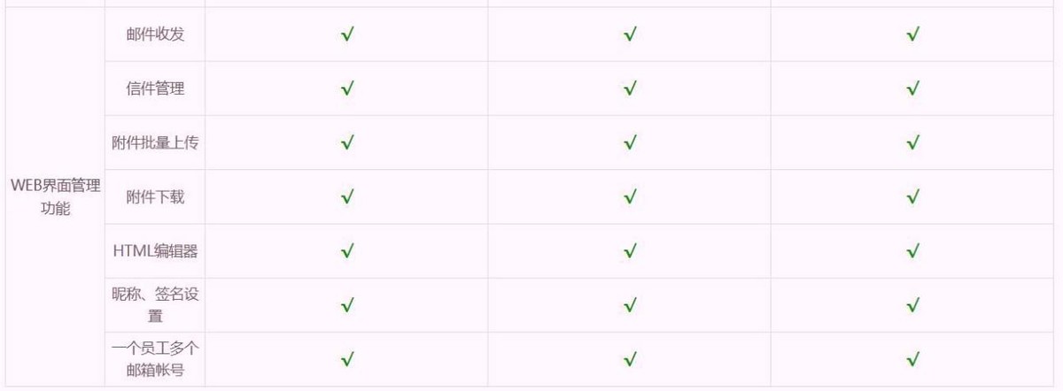 搜狐邮箱app登录失败_企业邮箱客服响应速度_企业邮箱域名绑定失败解决效率