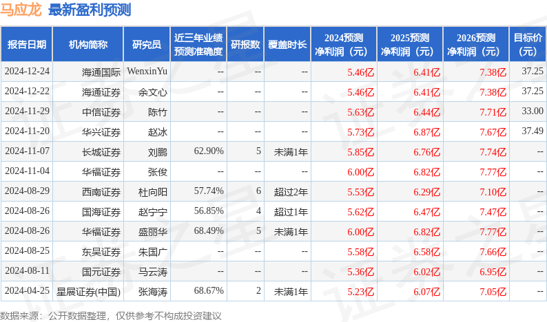 华源证券马应龙投资评级_马应龙股票_马应龙公司研究分析