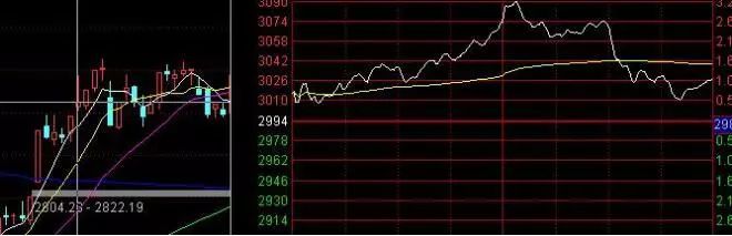 主力出货洗盘判断_主力洗盘和出货的区别_股票早上冲高慢慢下跌分析