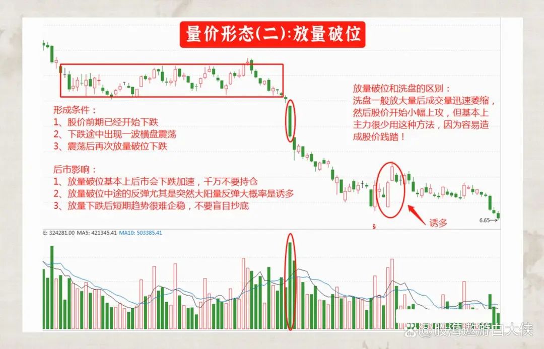 成交量选股技巧_主力洗盘和出货的区别_量价关系分析