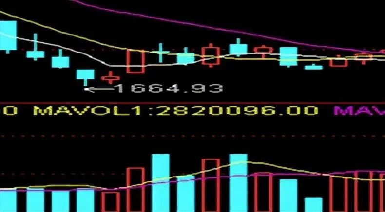 量价关系分析_主力洗盘和出货的区别_成交量选股技巧