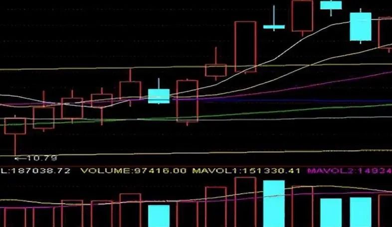 量价关系分析_主力洗盘和出货的区别_成交量选股技巧