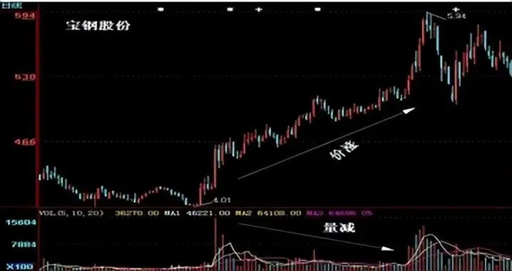 量价关系分析_成交量选股技巧_主力洗盘和出货的区别