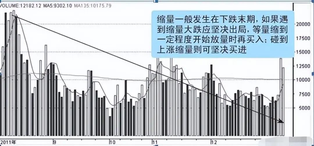 成交量选股技巧_量价关系分析_主力洗盘和出货的区别