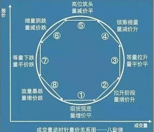 量价关系分析_成交量选股技巧_主力洗盘和出货的区别
