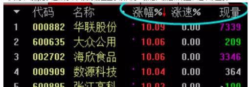 集合竞价技巧_股票看盘关键时间点_通达信和同花顺哪个好