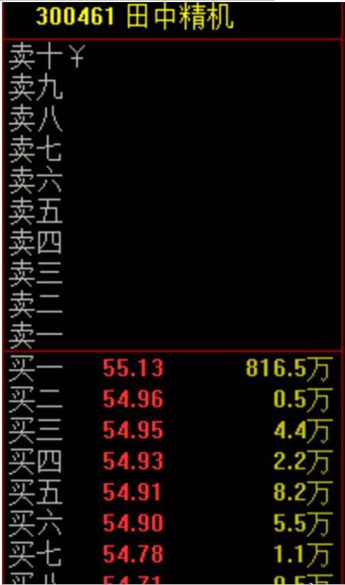 集合竞价技巧_股票看盘关键时间点_通达信和同花顺哪个好