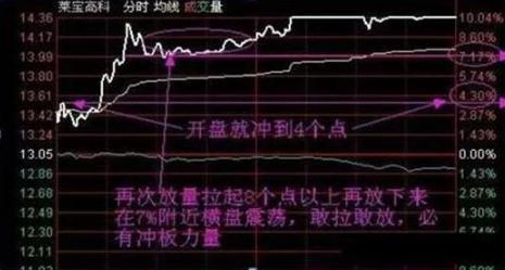 集合竞价技巧_股票看盘关键时间点_通达信和同花顺哪个好