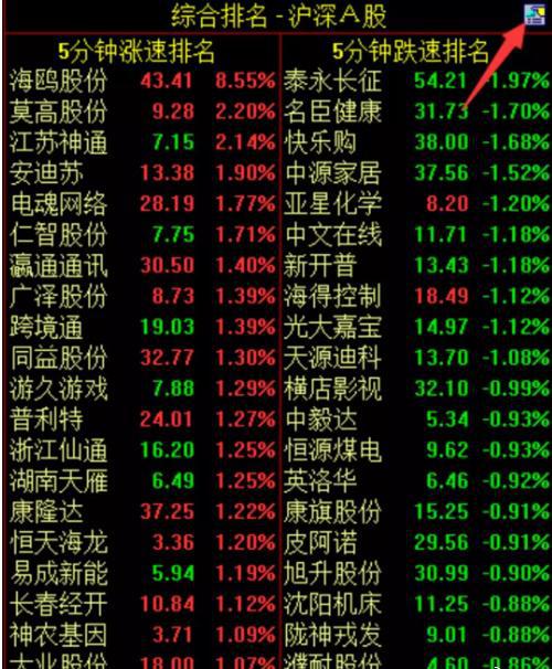 集合竞价技巧_通达信和同花顺哪个好_股票看盘关键时间点