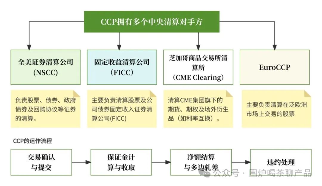 美国证券市场结构_美国证券交易机制_美国三大证券交易所ppt
