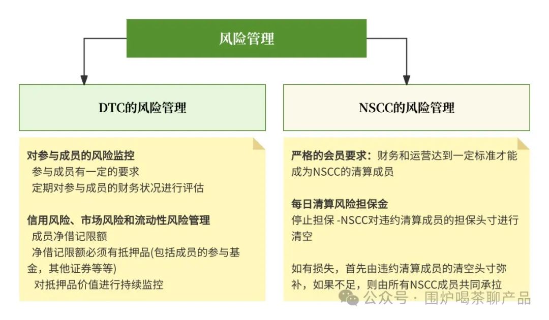 美国三大证券交易所ppt_美国证券市场结构_美国证券交易机制