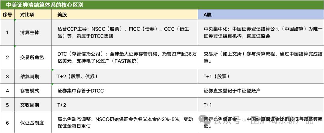 美国三大证券交易所ppt_美国证券交易机制_美国证券市场结构