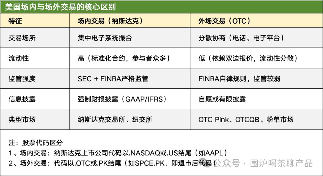 美国证券市场结构_美国证券交易机制_美国三大证券交易所ppt