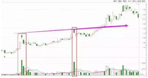 主力洗盘出货识别_主力洗盘和出货的区别_股票头天封涨停第二天低开原因
