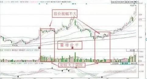 主力洗盘和出货的区别_主力洗盘出货识别_股票头天封涨停第二天低开原因
