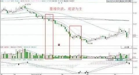 主力洗盘出货识别_主力洗盘和出货的区别_股票头天封涨停第二天低开原因
