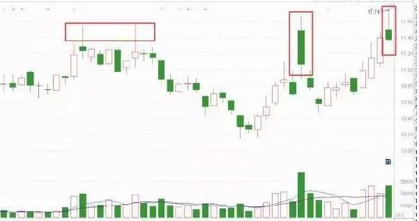 主力洗盘出货识别_主力洗盘和出货的区别_股票头天封涨停第二天低开原因