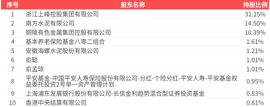 上峰水泥股价分析_000672 资金流向_上峰水泥市值排名