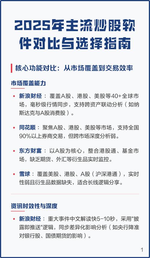 新浪财经APP_通达信和同花顺哪个好_AI赋能投资决策