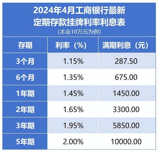 国有银行存款利率下调_中国工商银行存款利率2026_活期定期存款利率调整