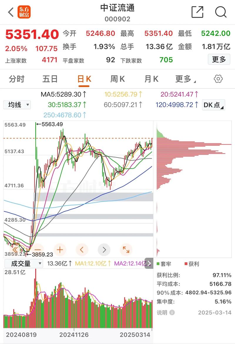 马应龙转让大佛药业股权，股票行情及财务指标分析