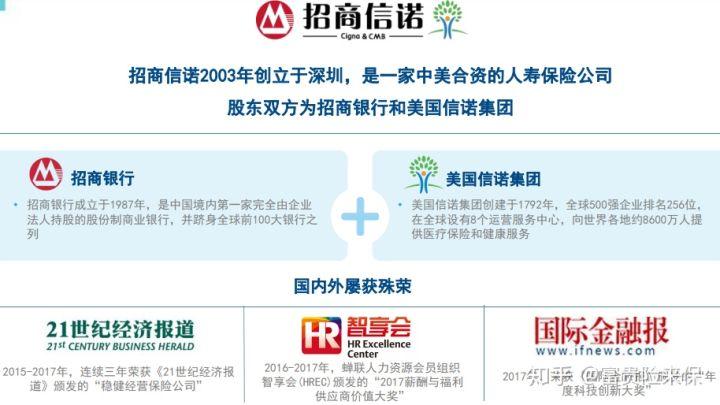 招商信诺寰球个人高端医疗险_招商信诺人寿保险有限公司_招商信诺人寿保险有限公司 地址