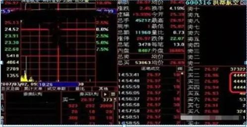 机构砸跌停出货技巧_主力洗盘和出货的区别_庄家下跌赚钱策略