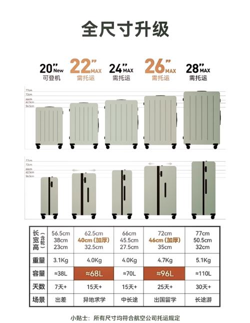维珍航空托运行李规定_国际航班免费托运行李额度_中国航空公司行李规定