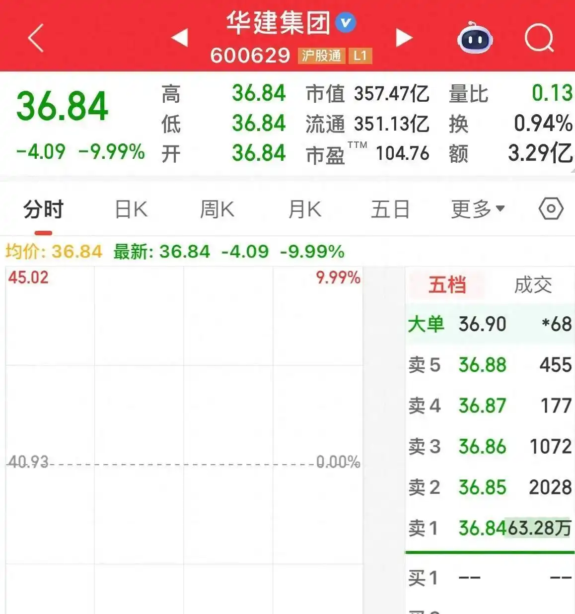 股票为什么会跌停_股票盘中闪崩原因_A股跌停案例分析