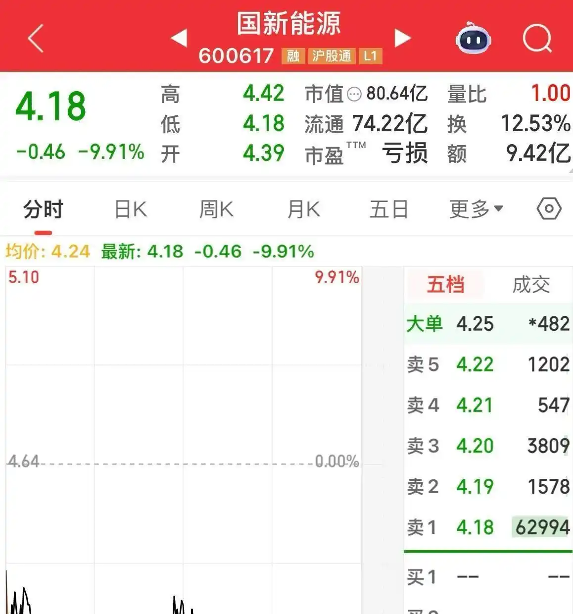 A股跌停案例分析_股票盘中闪崩原因_股票为什么会跌停