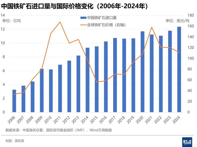中国钢铁产业现状_中国钢铁反倾销税 南非型钢关税 中国钢企行业困境