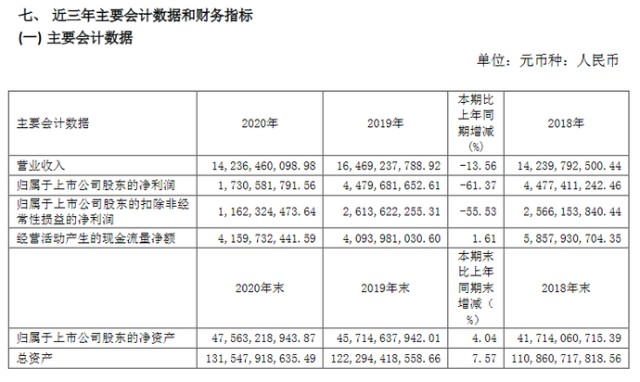 美凯龙经营不善多元化投资分析_红星美凯龙 李斌_美凯龙债务危机