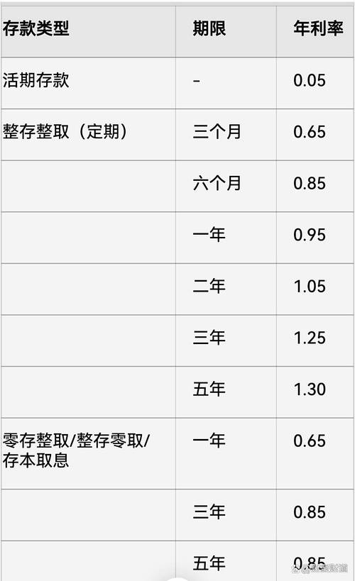 中国工商银行人民币活期存款利率下调_中国工商银行存款利率2026_中国农业银行定期存款利率调整