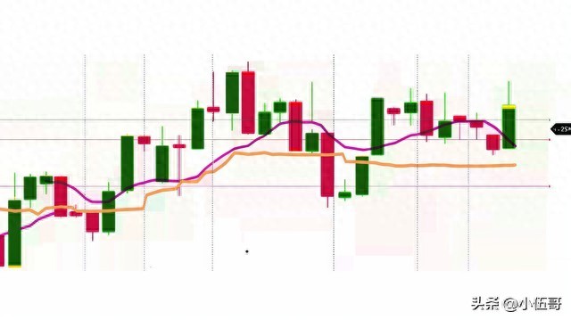 巨人网络投资价值分析:回调下利润增长、市盈率与股价大涨评估