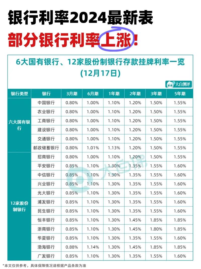 存款利率下调对股市影响_工商银行存款利率2022_现行银行存款利率